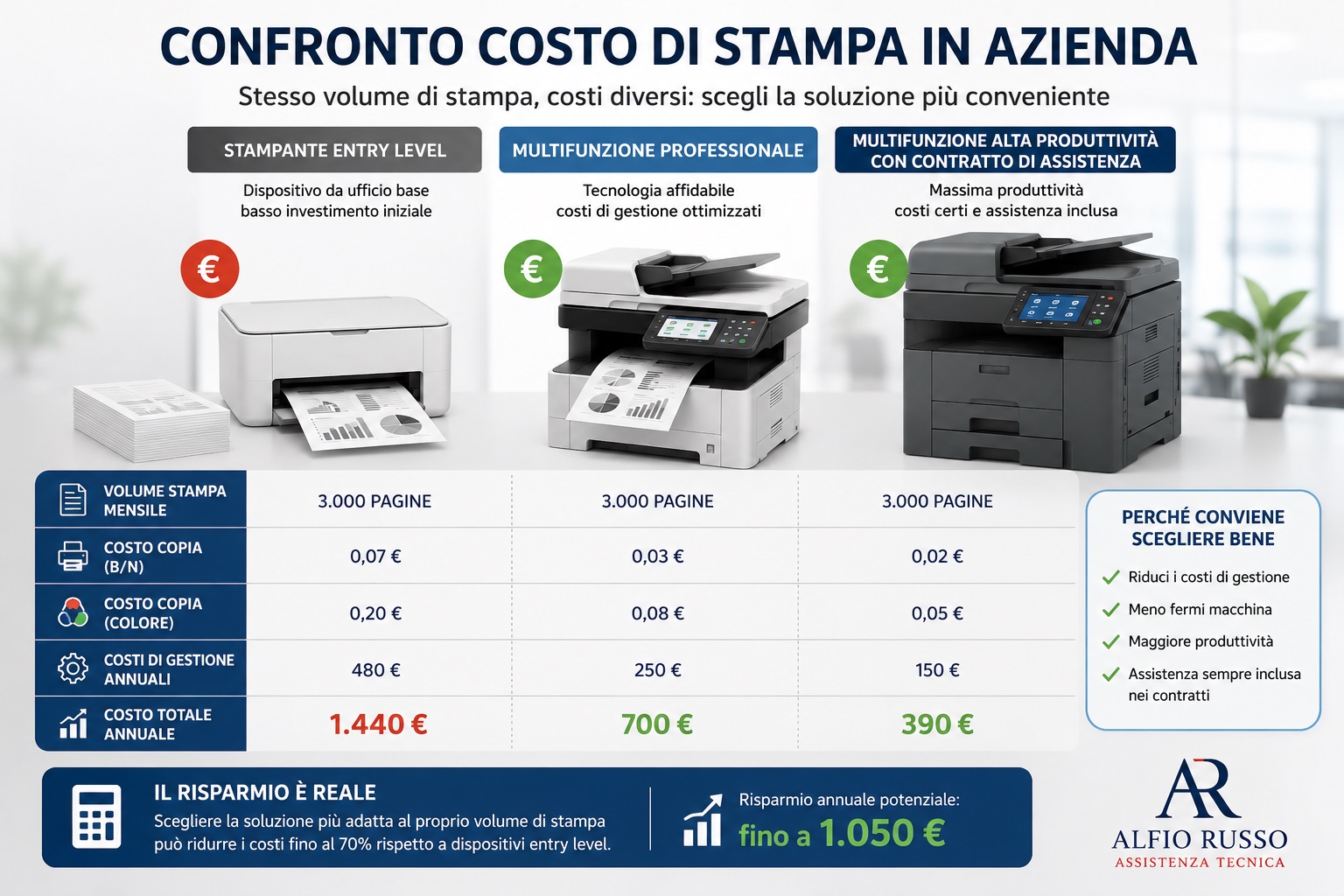 Confronto dei costi di stampa in azienda