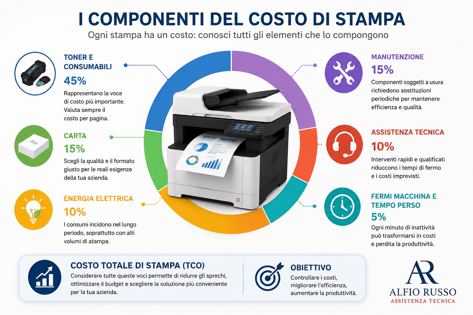 Elementi che compongono il costo di una stampa aziendale