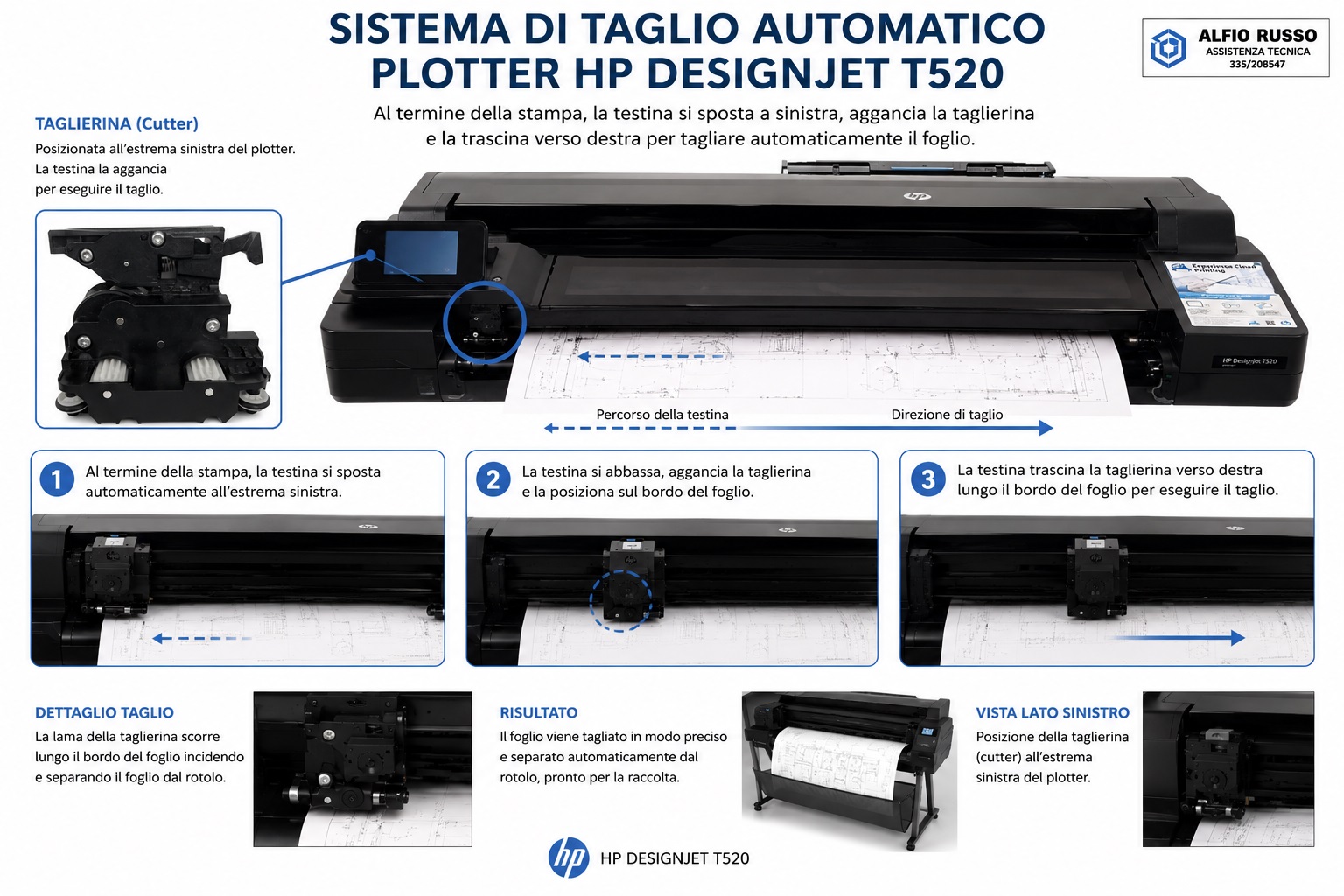 Sistema di taglio automatico HP DesignJet